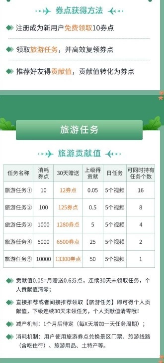 蚁丛旅游图2