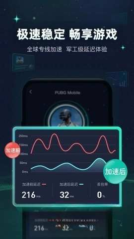 迅游图3