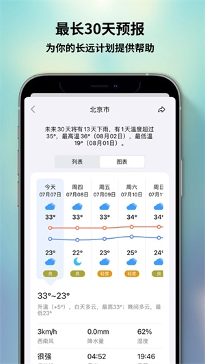 和风天气2026最新版图2
