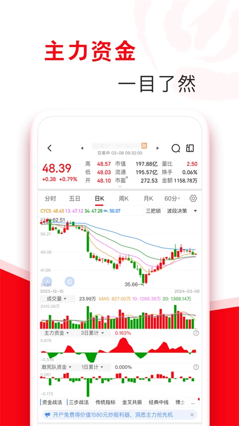 指南针股票免费版图3