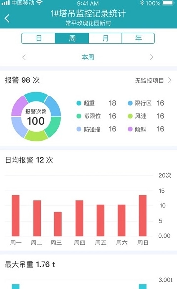 碧桂园智慧工地图2
