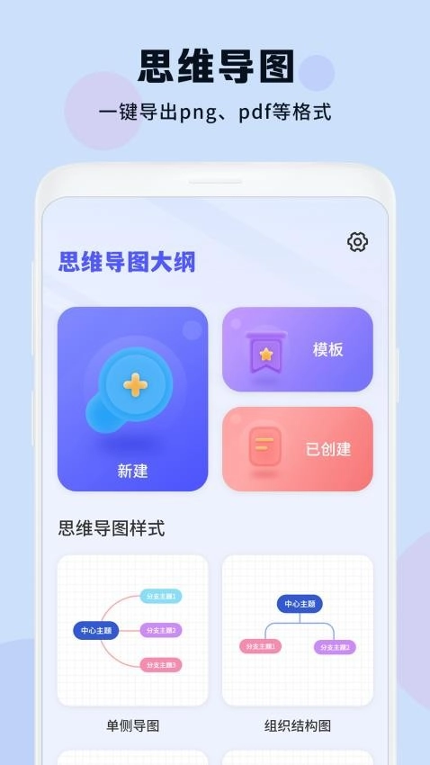 思维导图大纲图3