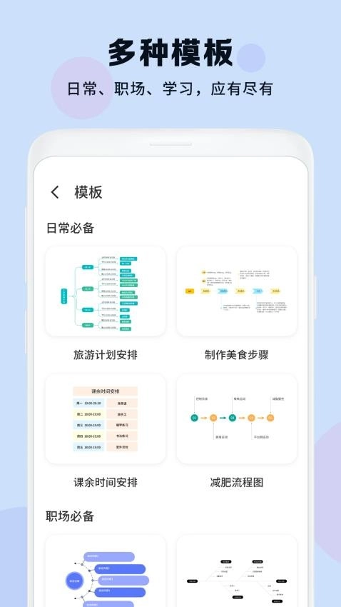 思维导图大纲图1