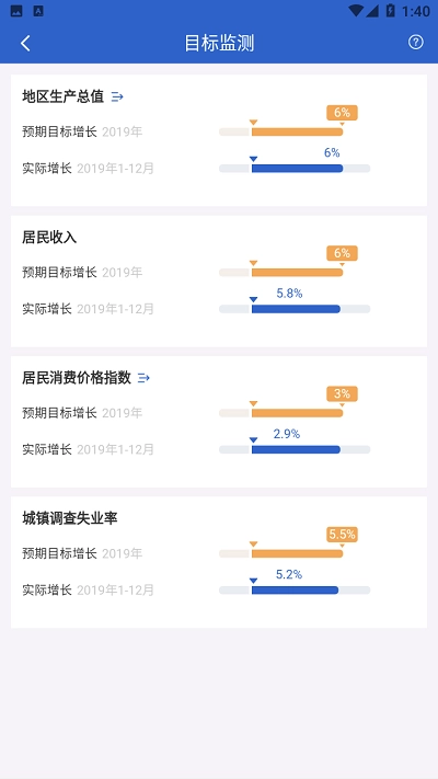 国家统计局软件(数据中国)(2)