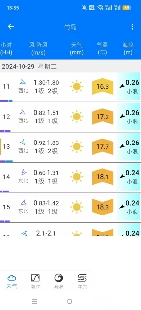 流浪潮汐天气预报最新版