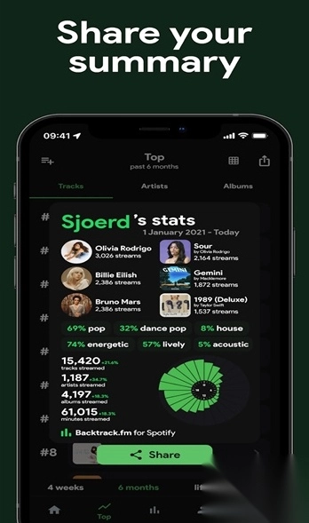 stats.fmforspotify安卓版(2)
