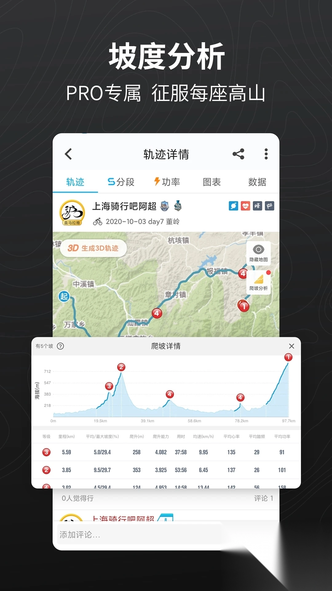 骑行者户外骑行交流社区