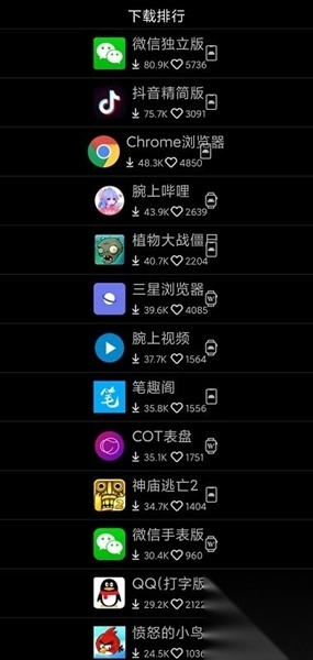 唯趣应用商店手表版图2
