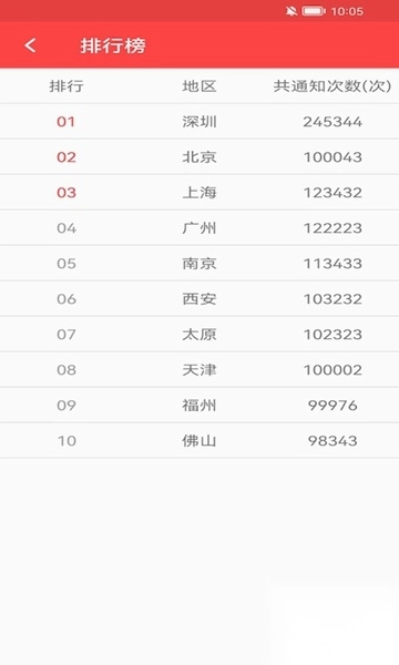 抢红包神器2026最新版