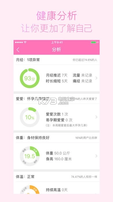 美柚孕期app安装v8.91.0.0图7