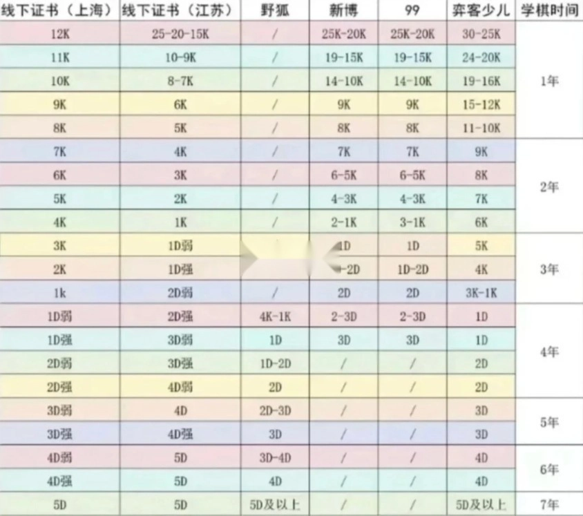 弈客围棋对弈大厅