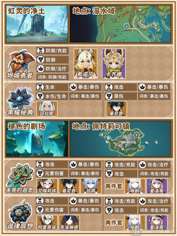 原神圣遗物仓库满了咋整？原神圣遗物快速清理攻略