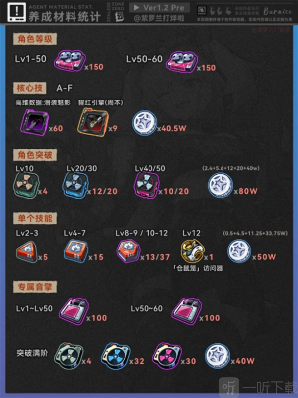 绝区零柏妮思角色养成前瞻攻略