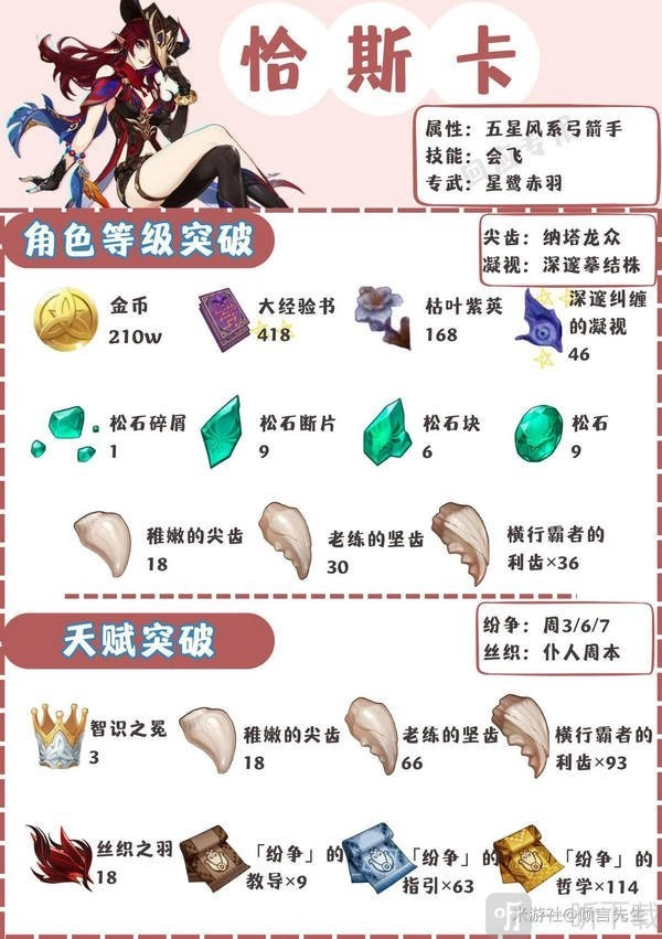 《原神》恰斯卡养成素材、武器挑选及配队解析