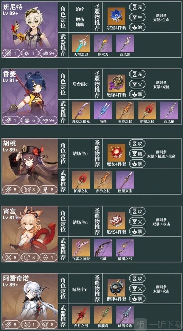 10月份原神幻境攻略及必练角色推荐