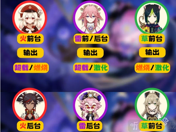 原神5.2幻想真境剧诗该怎么打？这里为你介绍原神5.2幻想真境剧诗的打法。