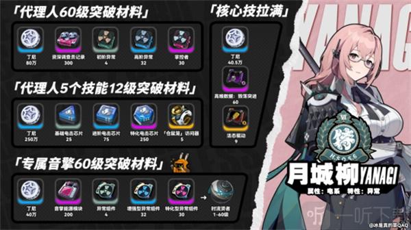 绝区零月城柳养成所需材料有哪些？月城柳角色养成材料大汇总