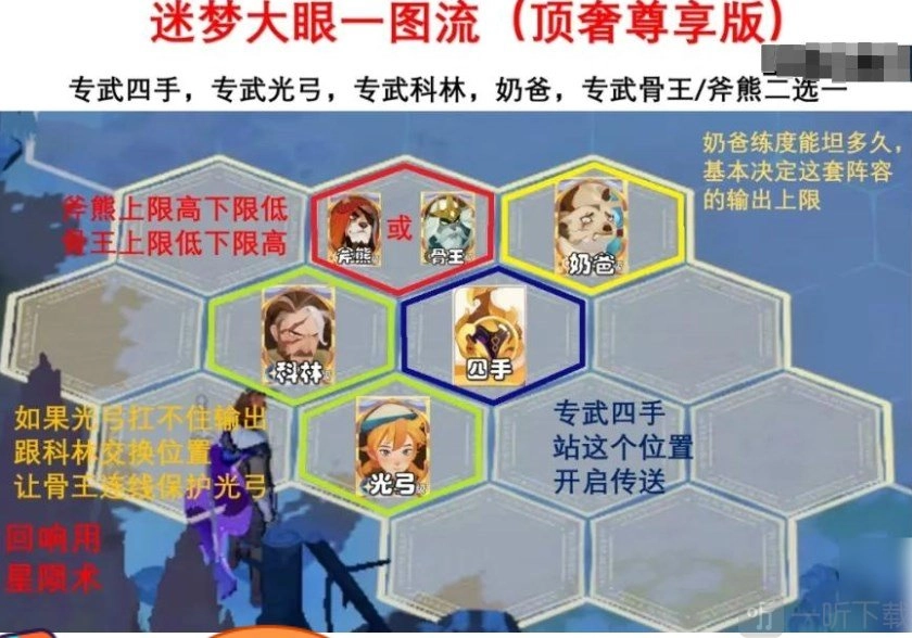 《剑与远征启程》堕神之颅攻略：堕神之颅怎么过