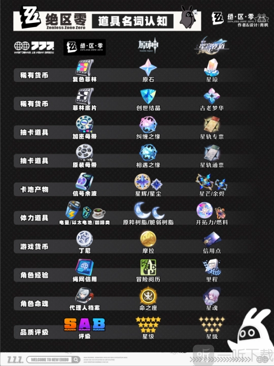 绝区零道具名词的含义及用途该如何认知