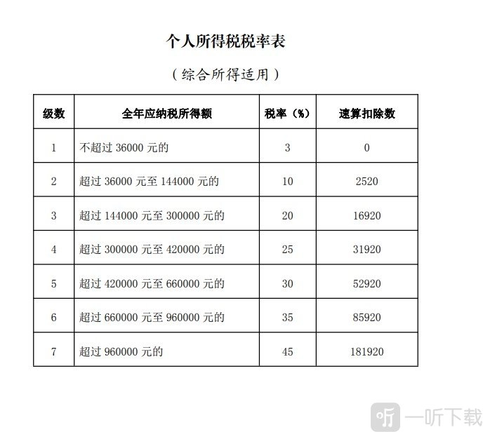 2024年个人所得税扣除标准是怎样的？个人所得税最新扣除标准大分享