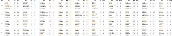 《艾尔登法环》DLC强力防具搭配攻略及使用指南