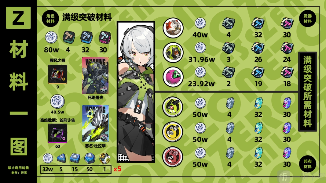《绝区零安比德玛拉角色养成超详细攻略》