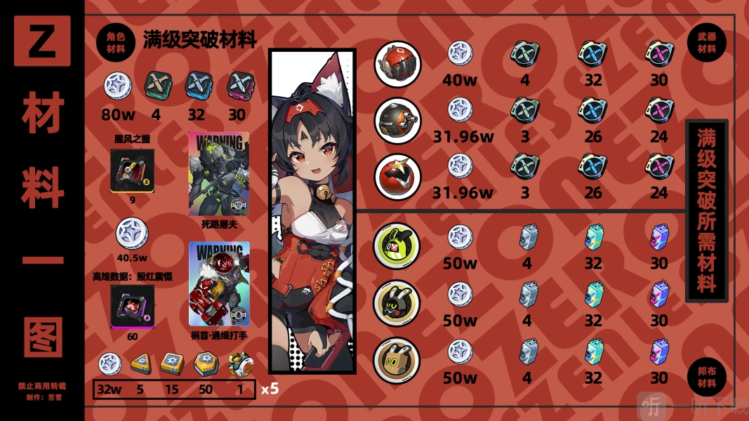 绝区零角色培养攻略汇总绝区零猫宫又奈角色培养攻略