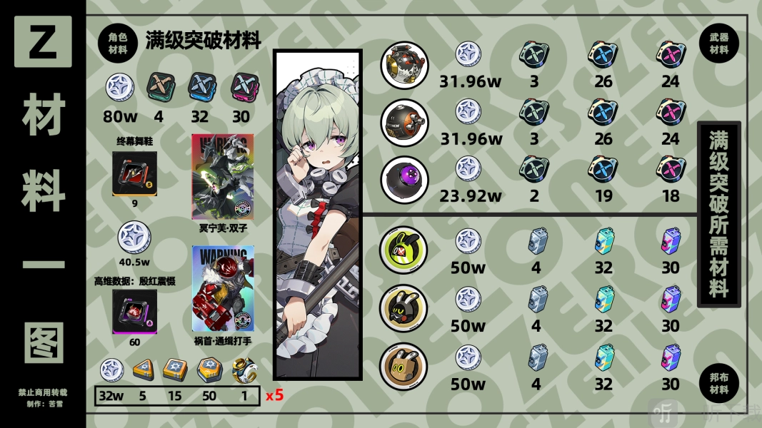 绝区零角色培养攻略汇总绝区零可琳角色培养攻略