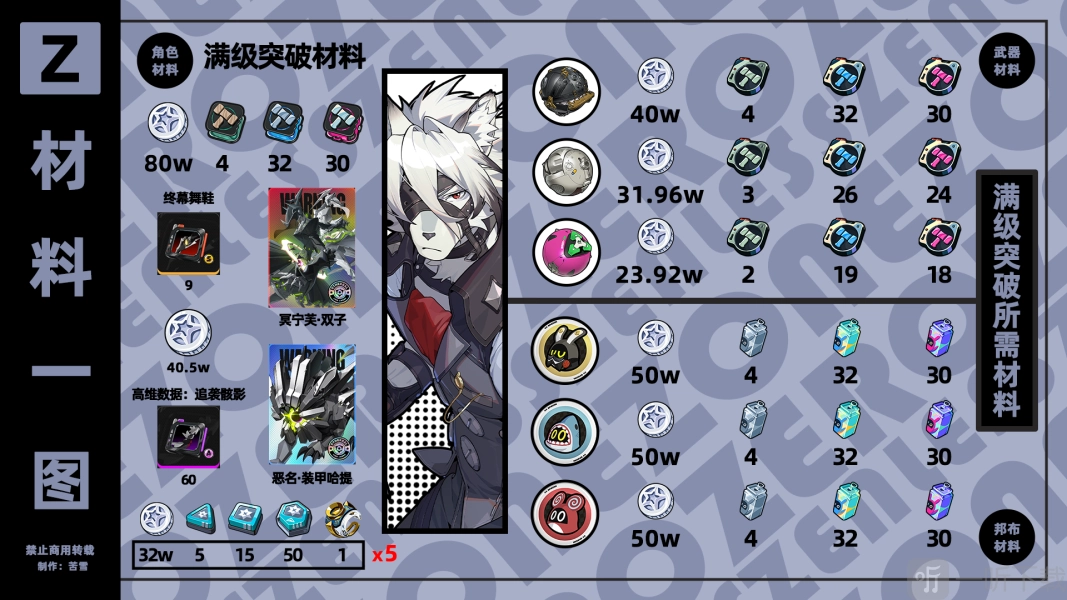 《绝区零角色养成攻略汇总：绝区零莱卡恩角色养成攻略》