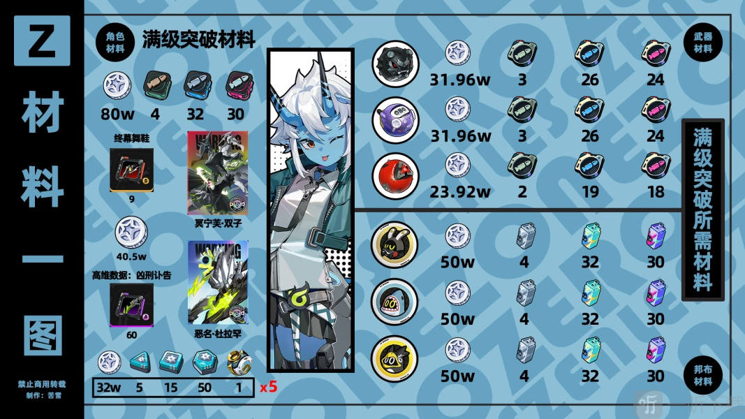 绝区零角色培养攻略汇总绝区零苍角角色培养攻略