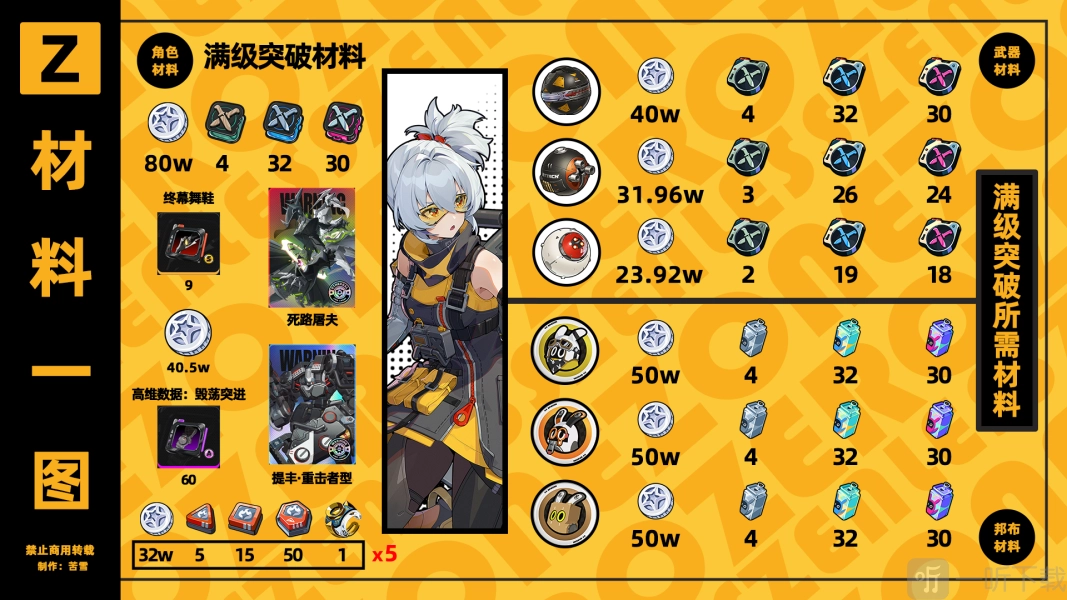 《绝区零角色养成攻略汇总绝区零11号角色养成指南》