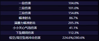 4.7希格雯技能有哪些？原神希格雯技能说明