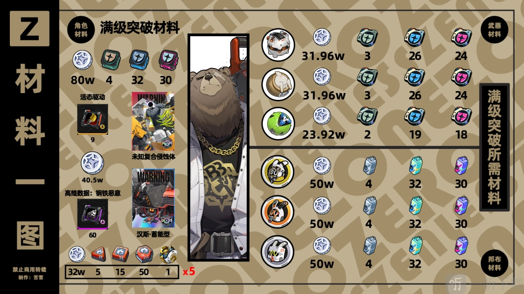 绝区零角色培养攻略全集绝区零角色养成攻略大集合