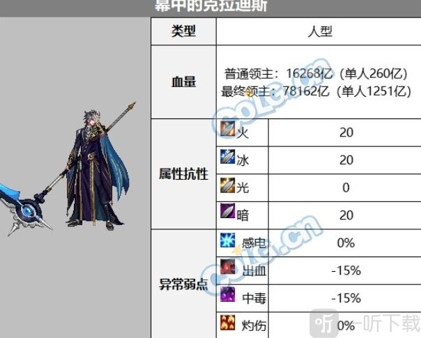 雾神尼困难模式里的克拉迪斯打法，雾神尼困难幕机制解析