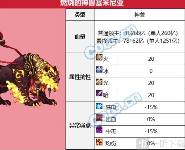 雾神尼困难模式下，燃烧的神兽塞米尼亚的打法及机制