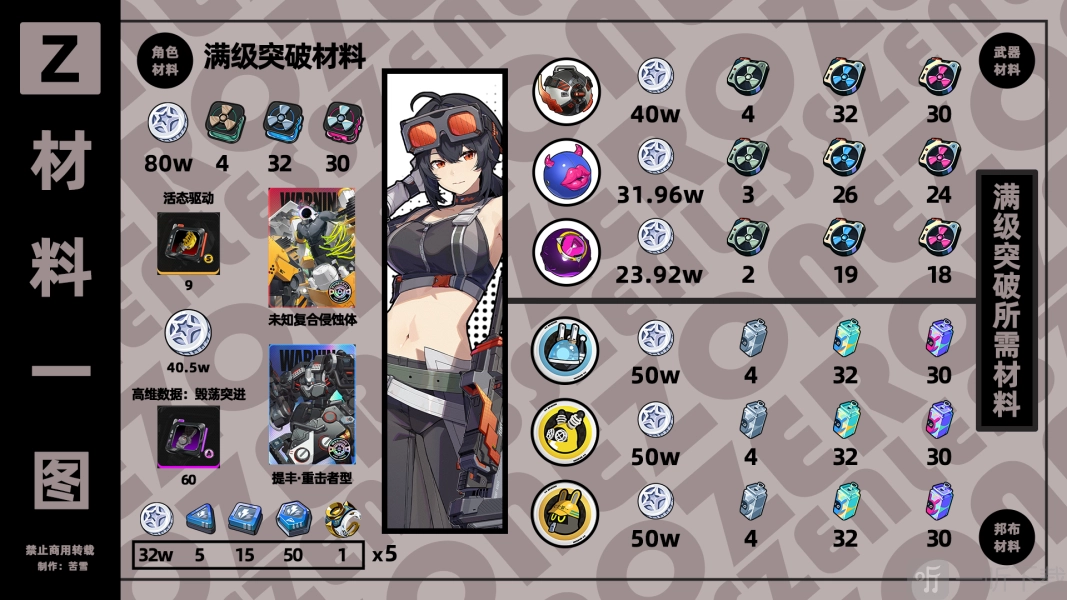 绝区零角色培养攻略汇总绝区零格莉丝角色培养攻略