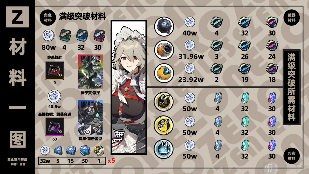 绝区零角色培养攻略汇总绝区零丽娜角色培养攻略