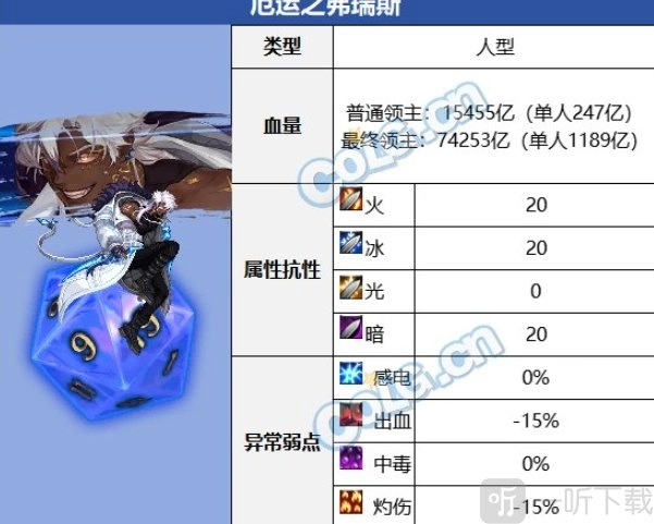 雾神尼困难模式下厄运之弗瑞斯的机制及打法