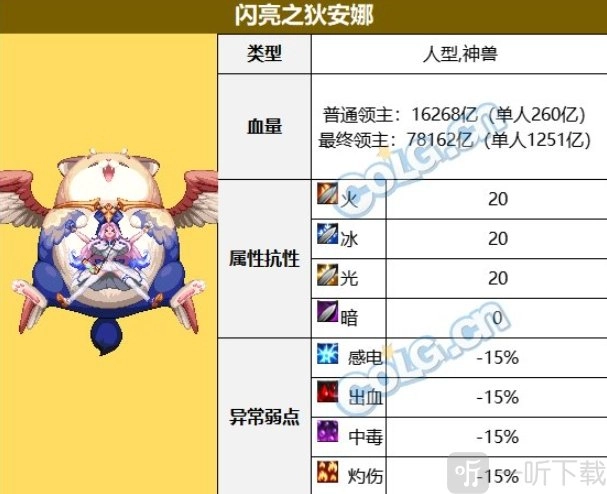 雾神尼困难模式的机制以及雾神尼困难闪亮之狄安娜该如何应对