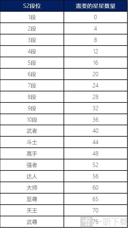 dnf手游新赛季决斗场有哪些全新PVP内容？全新PVP内容详情在此