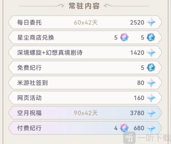 原神4.8版本能够获取多少原石？原神4.8版本原石获取情况统计