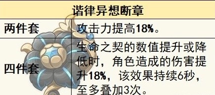 《原神》4.6版本新圣遗物的效果与适用角色解析