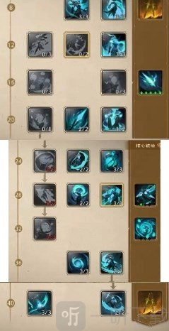 《塔瑞斯世界》幻灵祭祀天赋该如何选择与加点