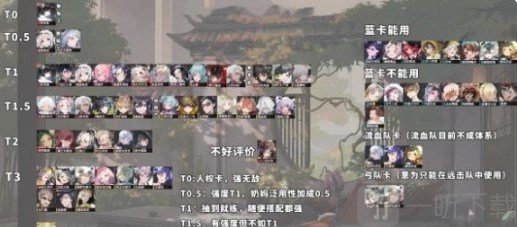 物华弥新中有哪些强势角色？物华弥新角色强度排名情况