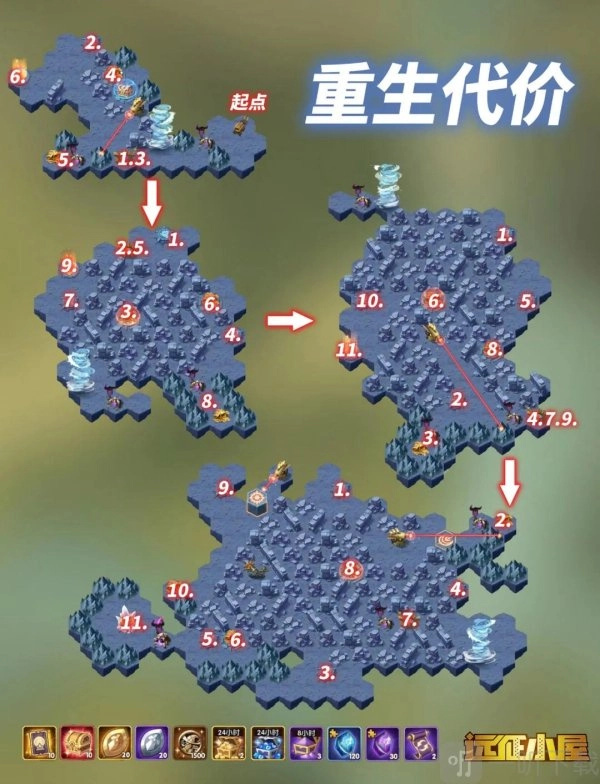 剑与远征重生代价详细攻略及路线图