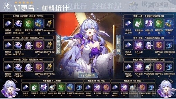 《崩坏星穹铁道》知更鸟角色与专武材料全览崩坏星穹铁道知更鸟最新爆料