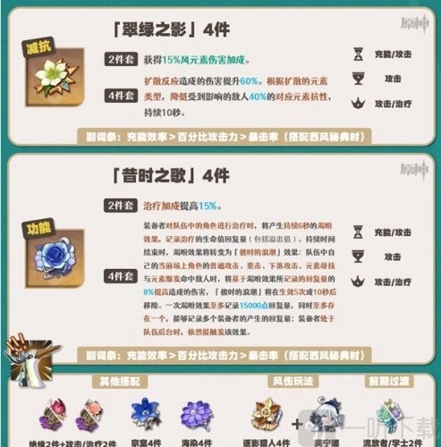 原神闲云该选择什么圣遗物？原神闲云圣遗物搭配方案推荐