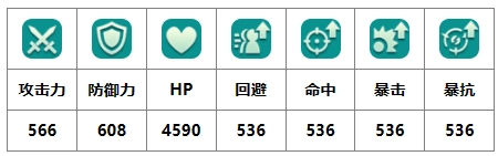 《二之国交错世界》中轰隆隆技能表现如何？《二之国交错世界》轰隆隆幻兽图鉴攻略解析