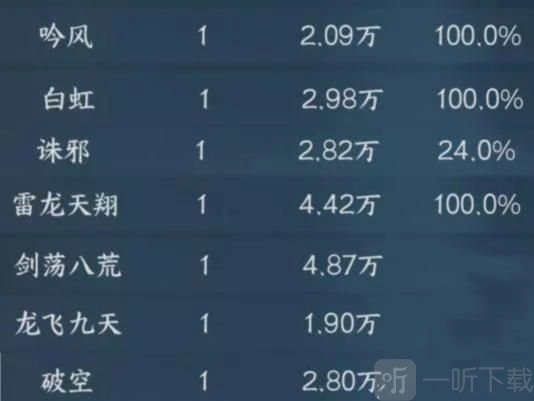 《逆水寒手游龙吟一键连招设置方法及技能搭配分享》