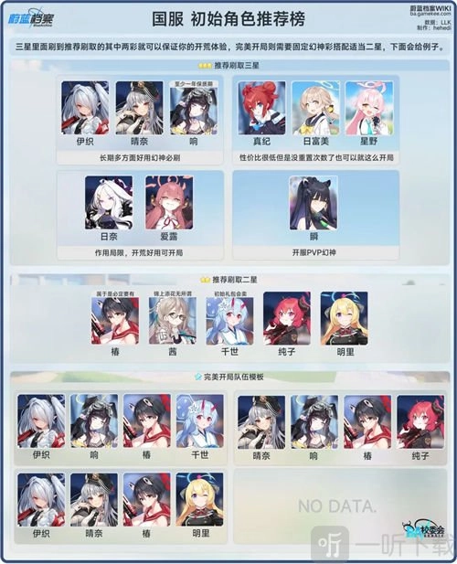 《蔚蓝档案》国服初始角色培养选哪个好？初始角色培养推荐